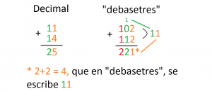 suma en debastres